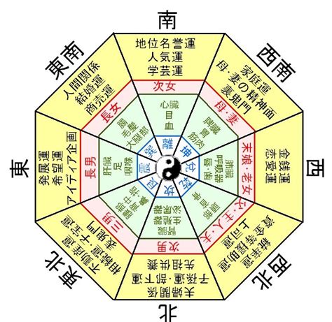 干支方位 電視牆風水